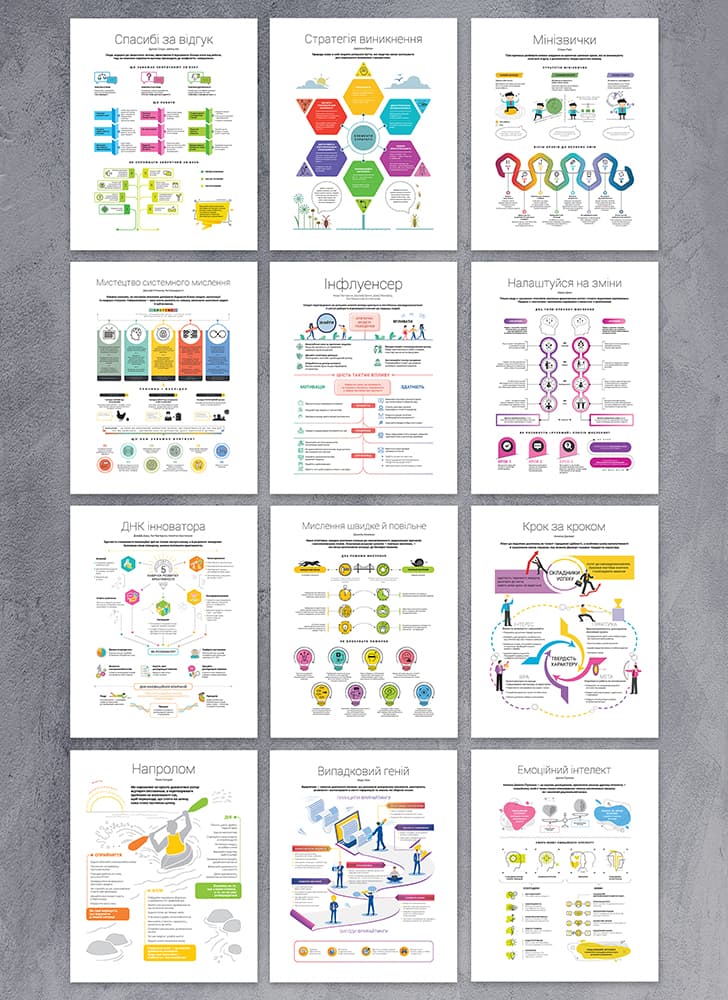 Коуч-плакати «12 soft skills 21 століття»