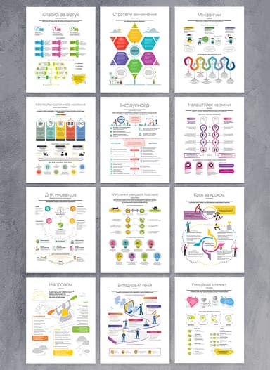 Коуч-плакати «12 soft skills 21 століття»