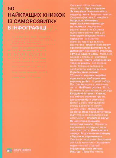 50 найкращих книжок із саморозвитку в інфографіці