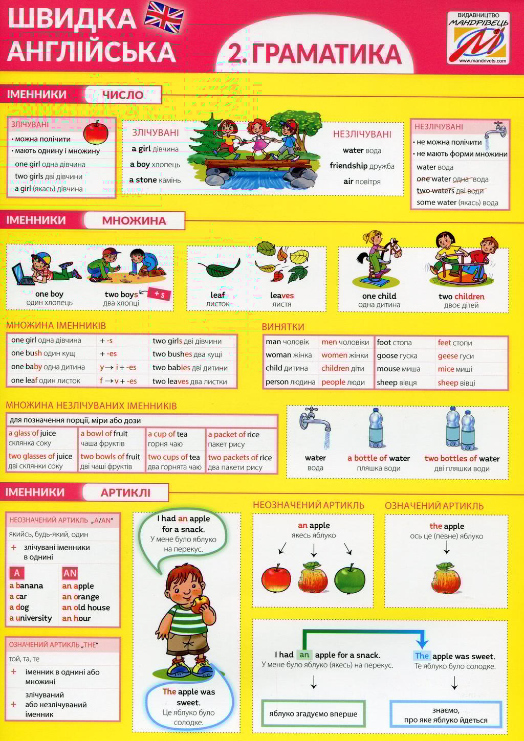 Обкладника "Швидка англійська. Граматика" - 1 Фото Превью "Швидка англійська. Граматика" - Фото №1