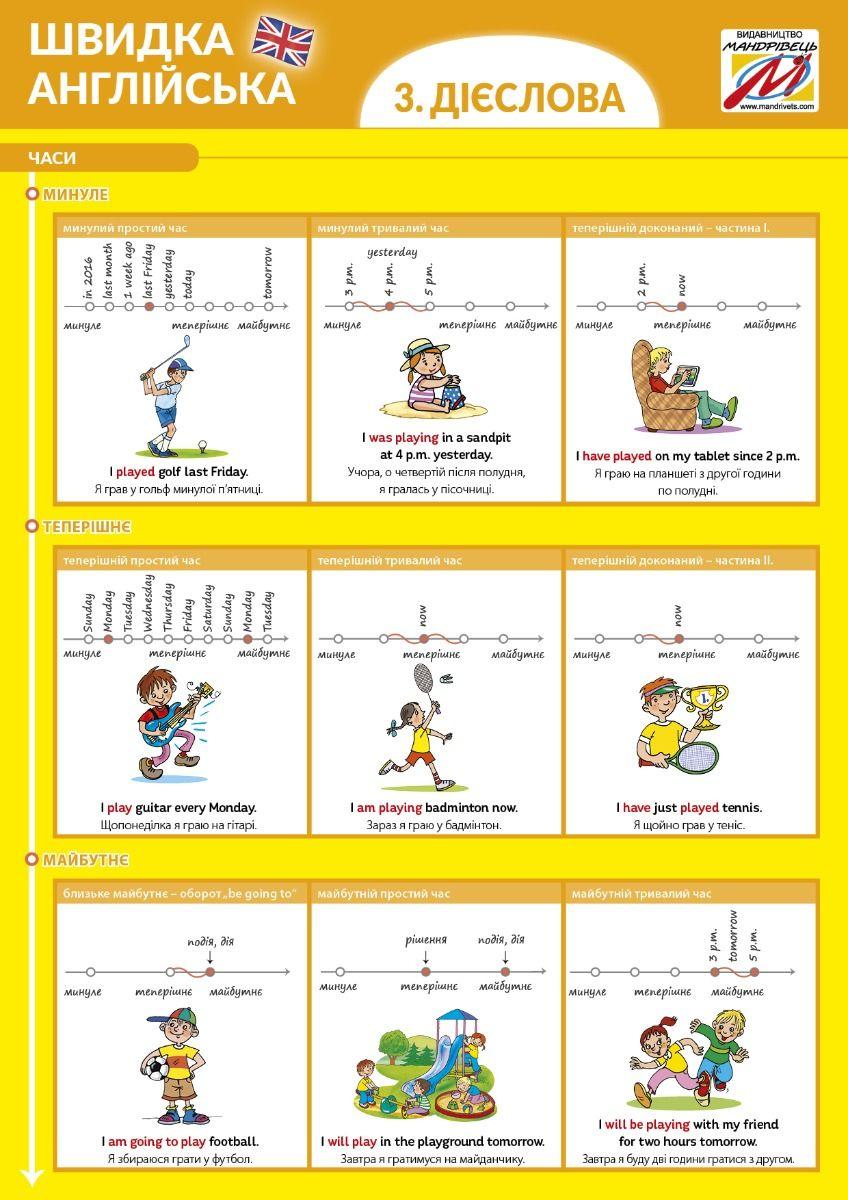 Обкладника "Швидка англійська. Дієслова" - 1 Фото Превью "Швидка англійська. Дієслова" - Фото №1