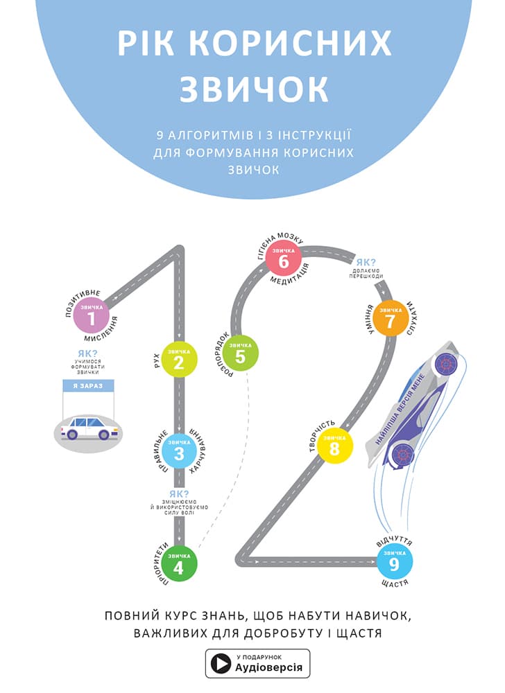 Обкладника "Рік корисних звичок. Повний курс знань, щоб набути звичок, важливих для добробуту і щастя. Збірник самарі" - 1 Фото Превью "Рік корисних звичок. Повний курс знань, щоб набути звичок, важливих для добробуту і щастя. Збірник самарі" - Фото №1