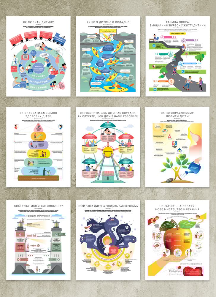 Коуч-плакати «Як спілкуватися з дитиною»