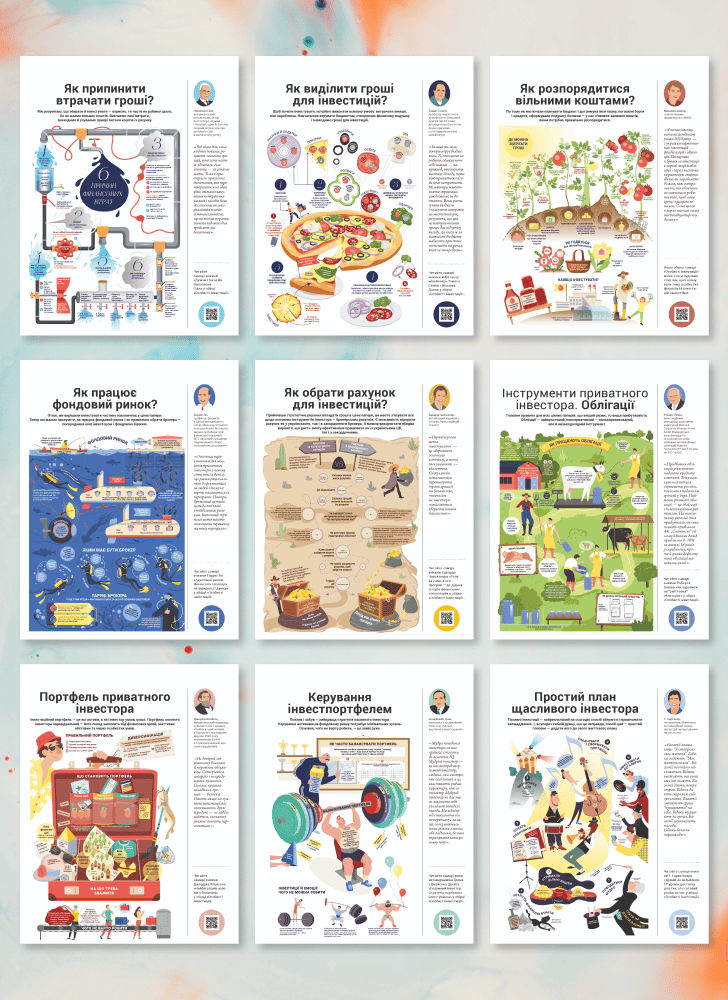 Коуч-плакати «Особисті інвестиції»