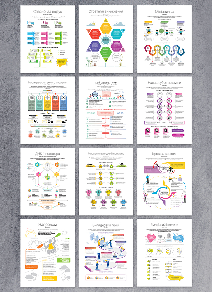 Коуч-плакати "12 soft skills 21 століття"