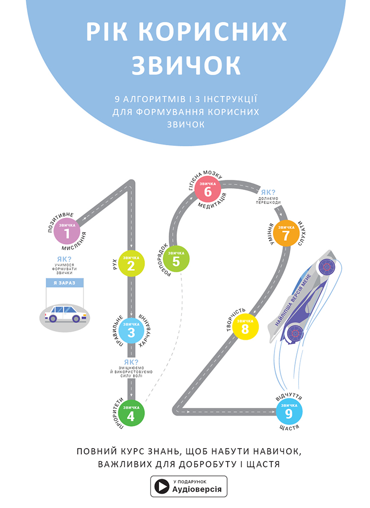 Рік корисних звичок. Повний курс знань, щоб набути...