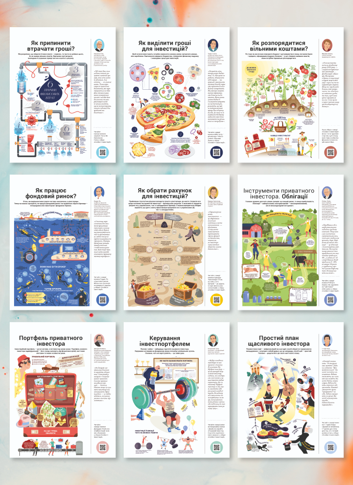 Коуч-плакати "Особисті інвестиції"